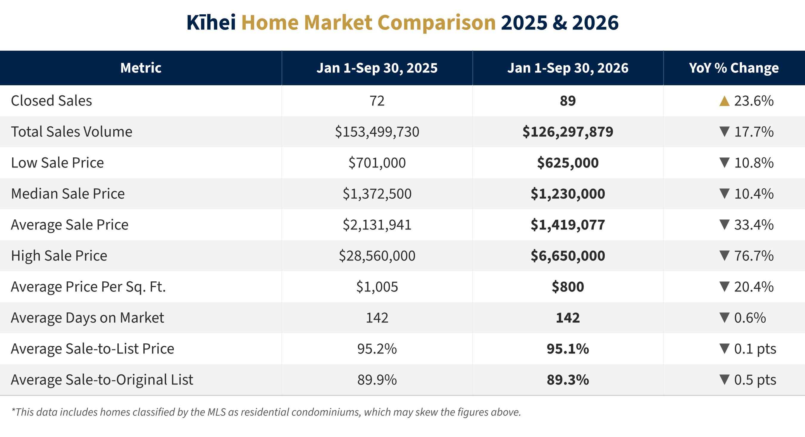 Kihei Home Sales 2026